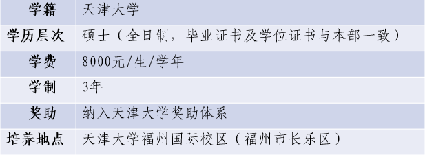 在福州就读！天津大学拟招生！