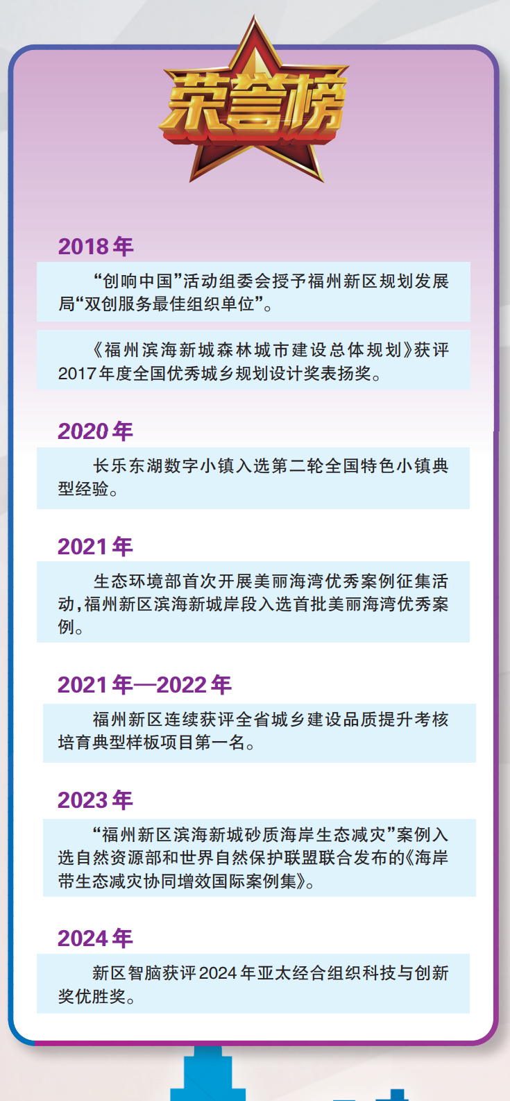 风从海上来 潮涌新城阔——写在福州新区成立九周年之际