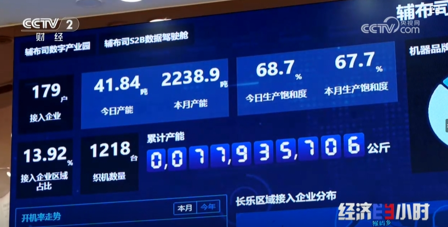 实力出圈！央视《经济半小时》报道长乐