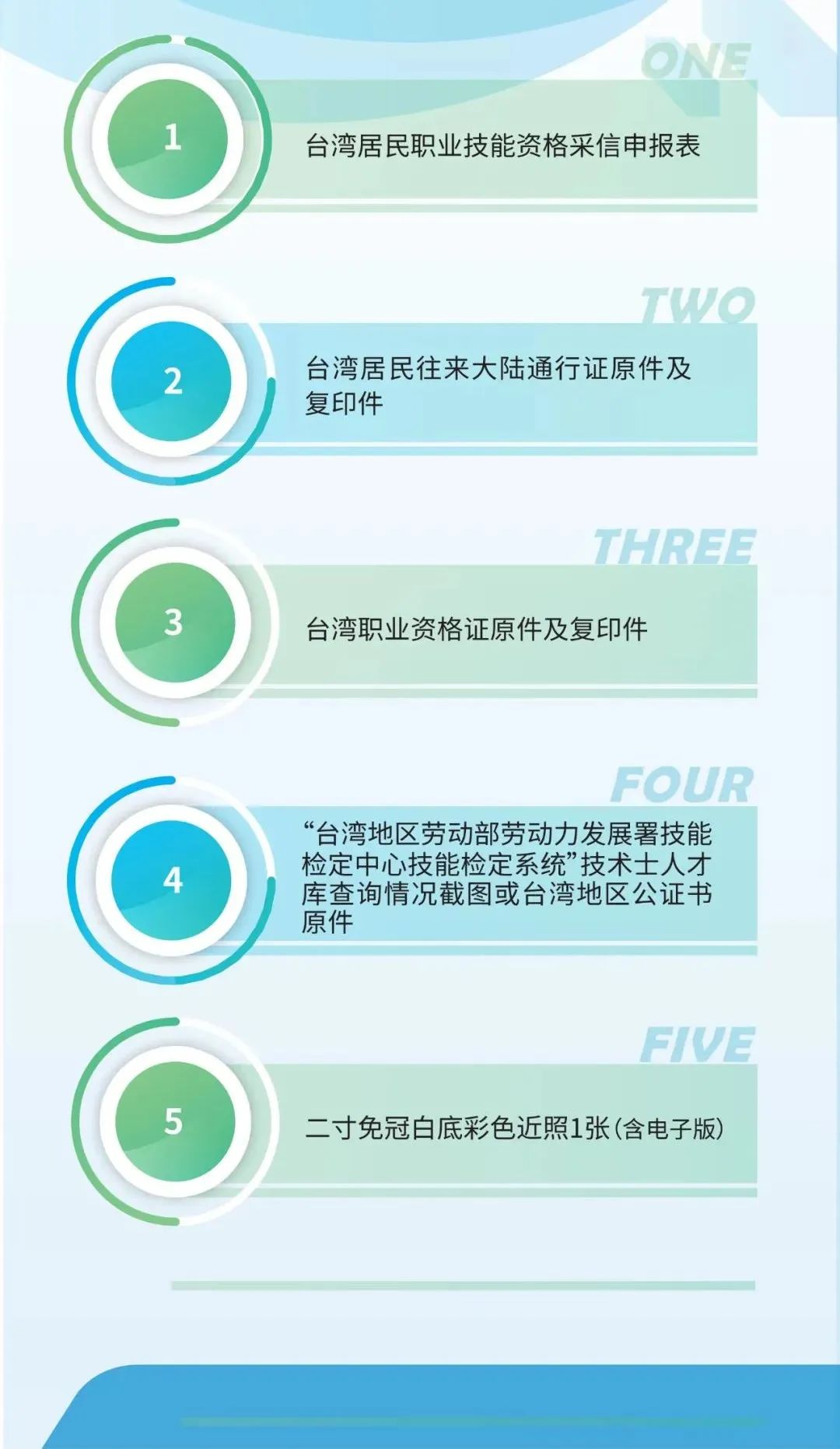 台胞们看过来！福州新区台胞职业资格一体化服务站正式启用啦！