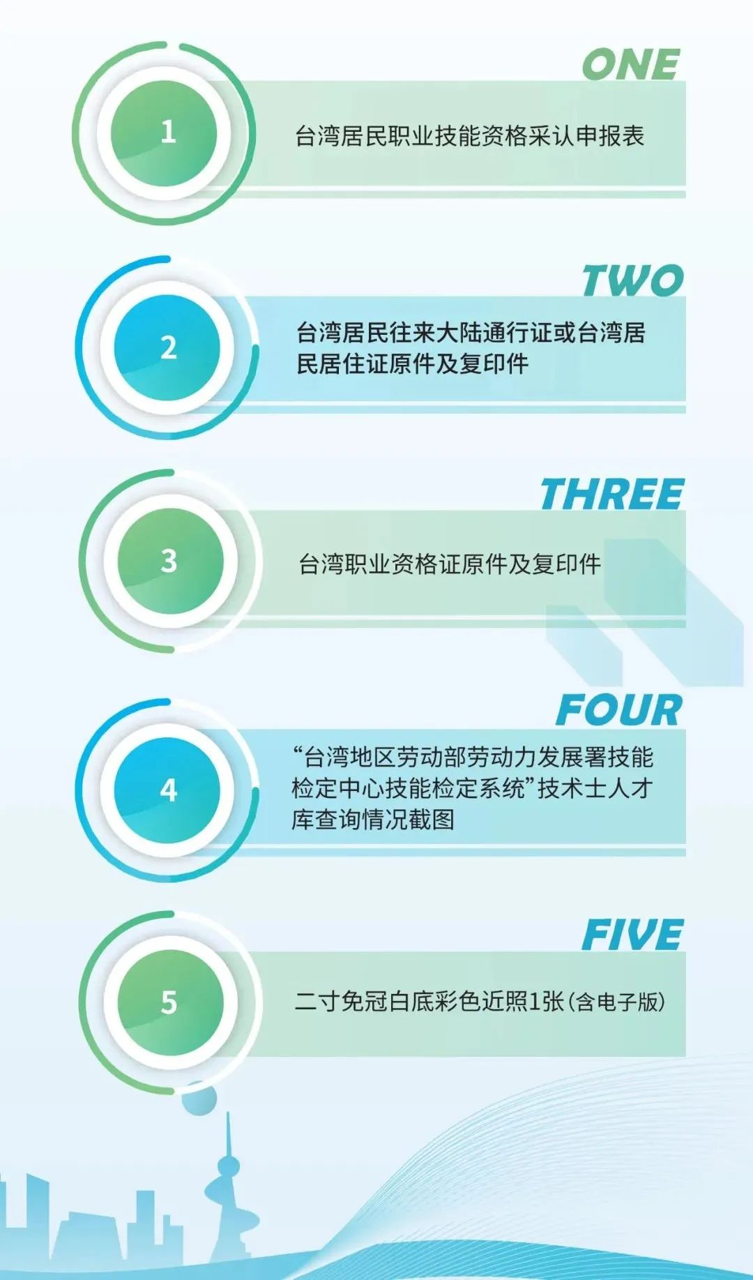 台胞们看过来！福州新区台胞职业资格一体化服务站正式启用啦！