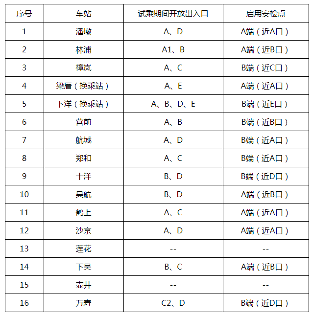 重磅！福州地铁6号线全线试乘来了！