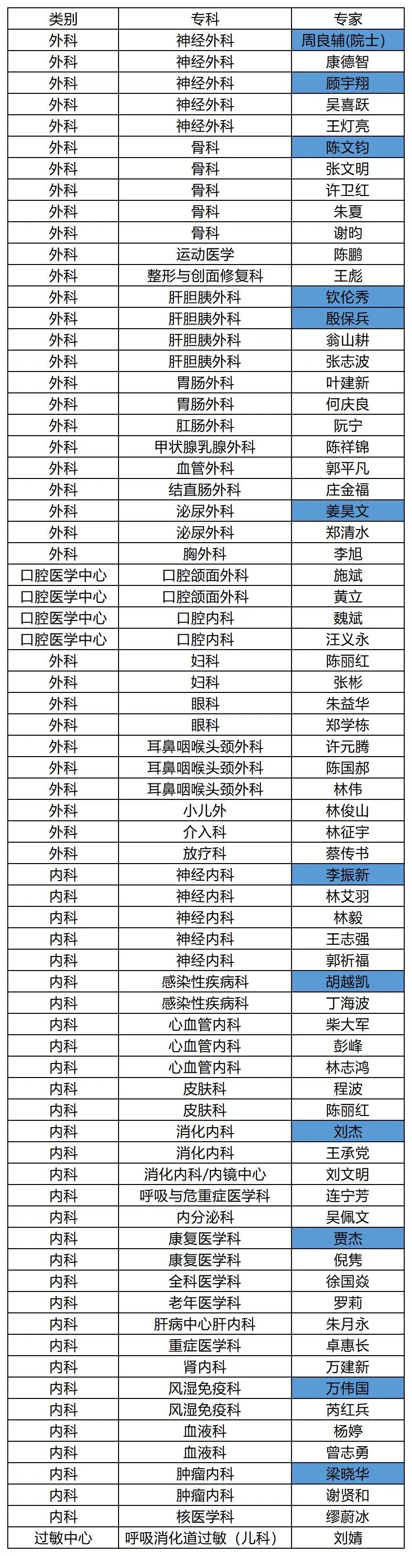 预约号手慢无！超强阵容将在华山医院福建医院义诊