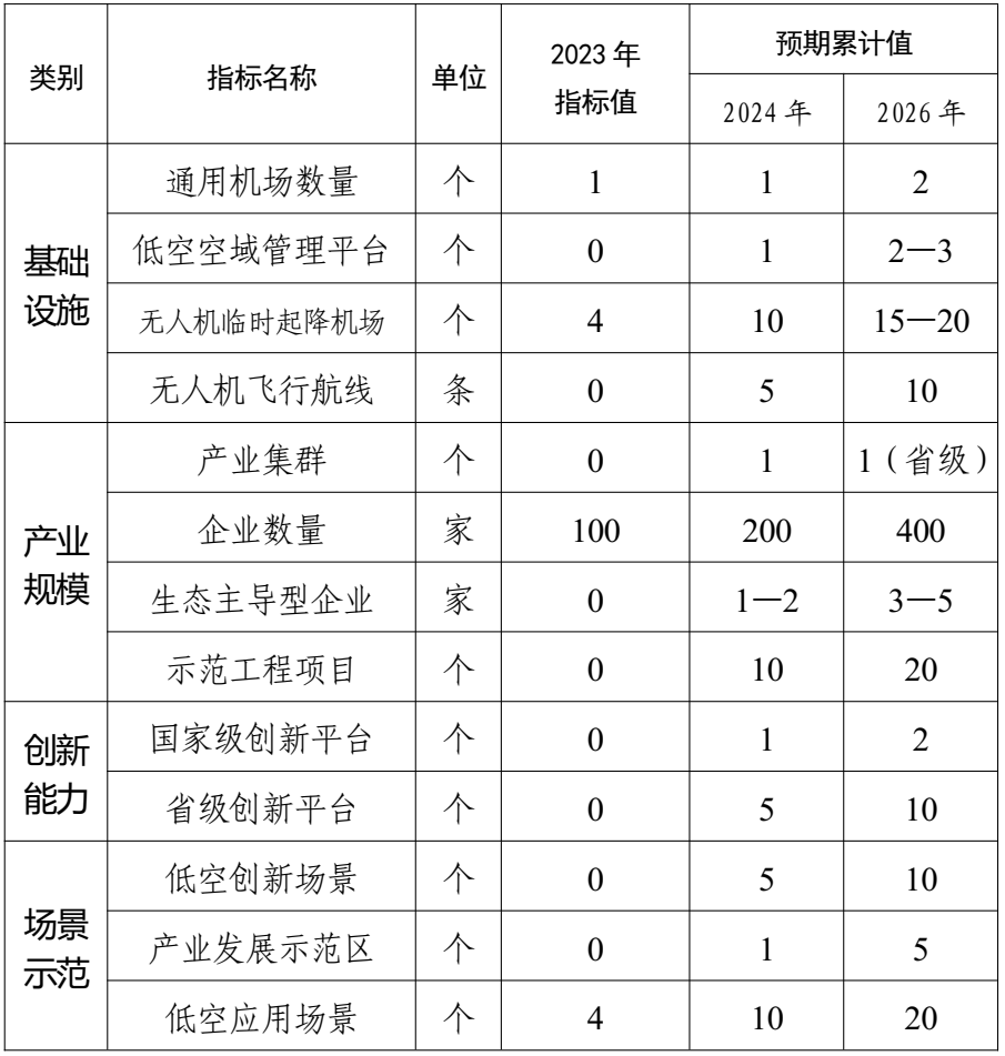 福州印发行动方案，加快推动低空产业发展！