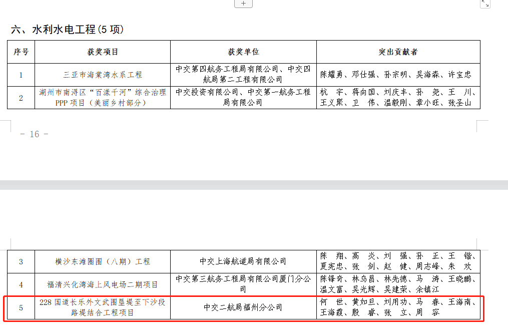 喜报！福州新区这个项目获奖！