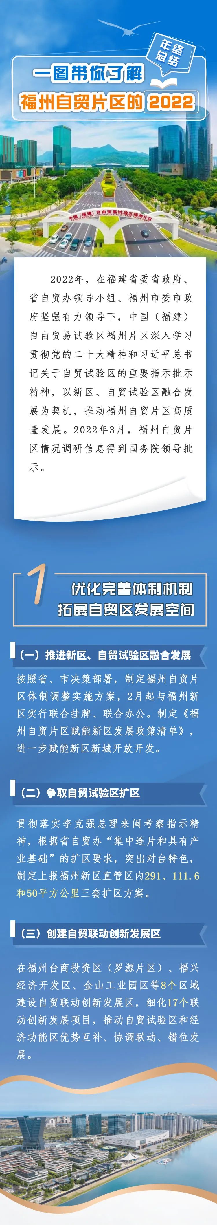 一图带你了解福州自贸片区的2022