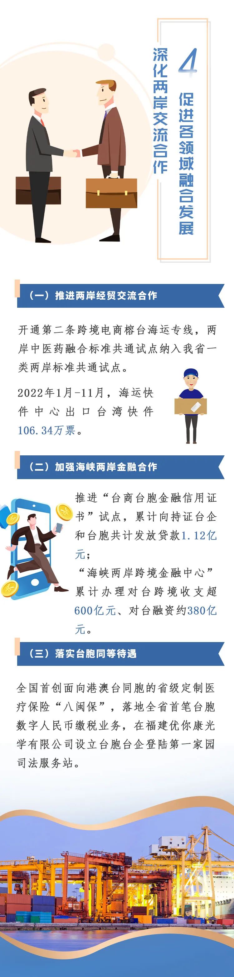 一图带你了解福州自贸片区的2022