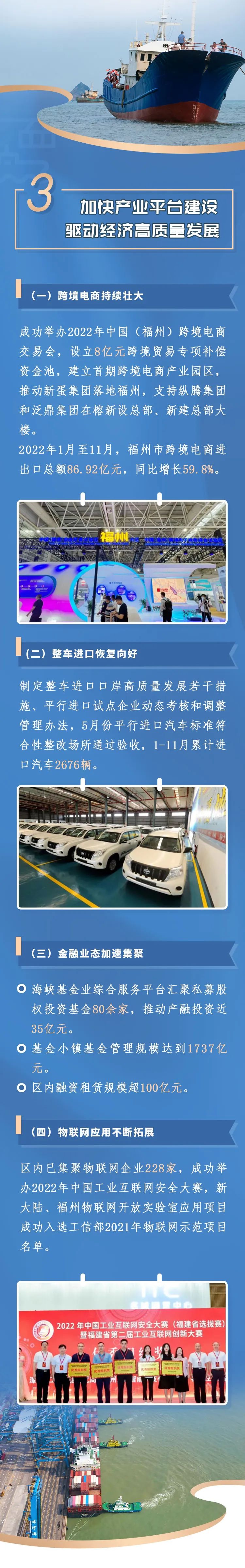 一图带你了解福州自贸片区的2022