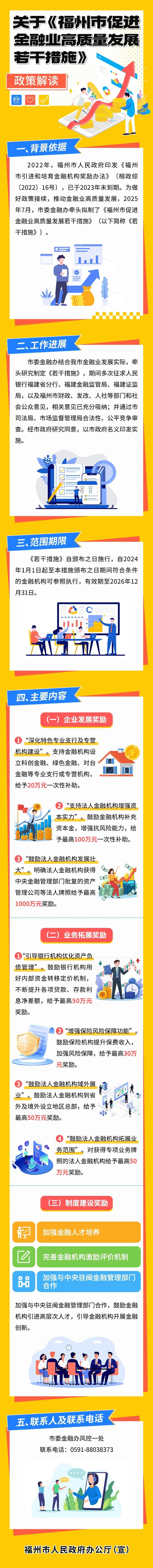 图解丨提供强劲金融支撑！福州加速集聚各类优质金融资源