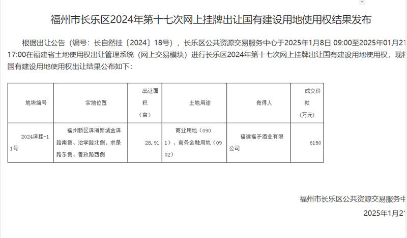 长乐成功出让滨海新城一幅28.91亩地块