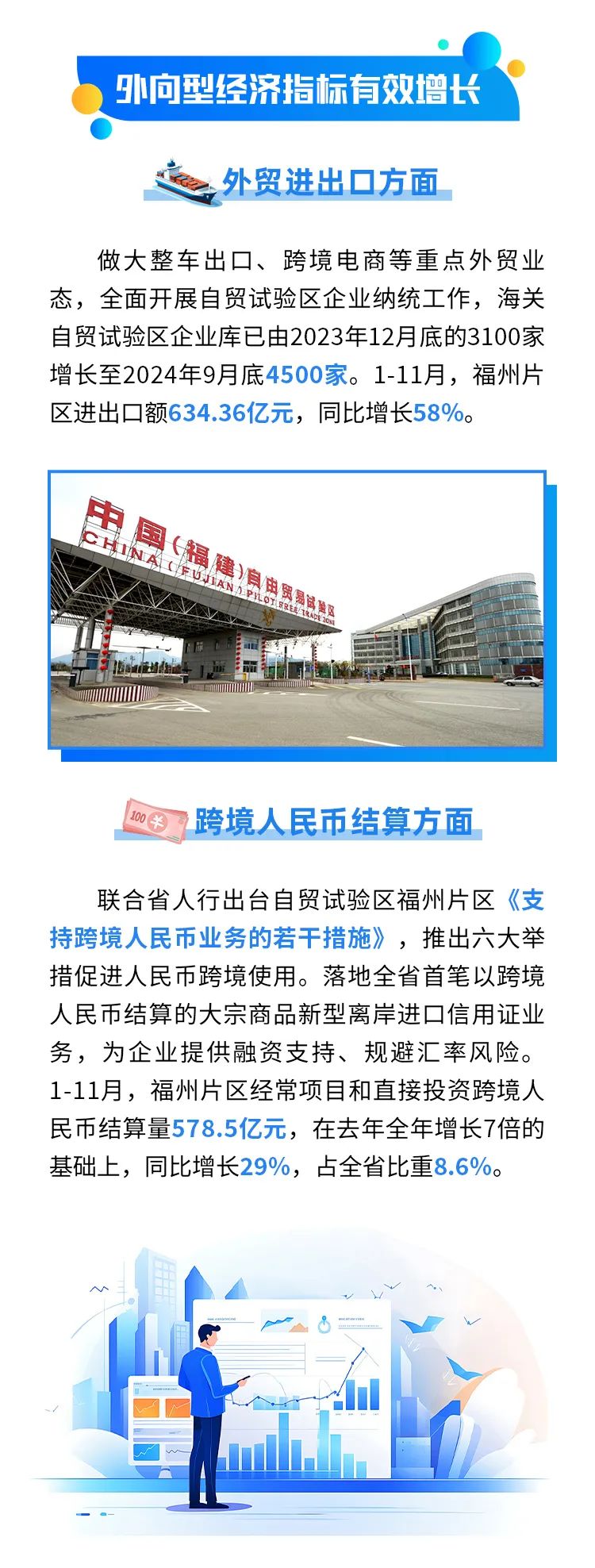 一图读懂 | 福州自贸片区2024年“答卷”