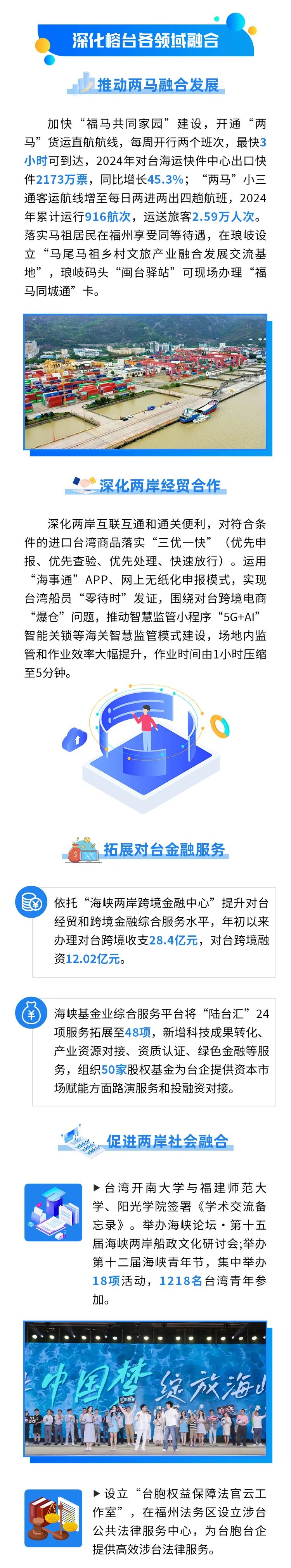 一图读懂 | 福州自贸片区2024年“答卷”