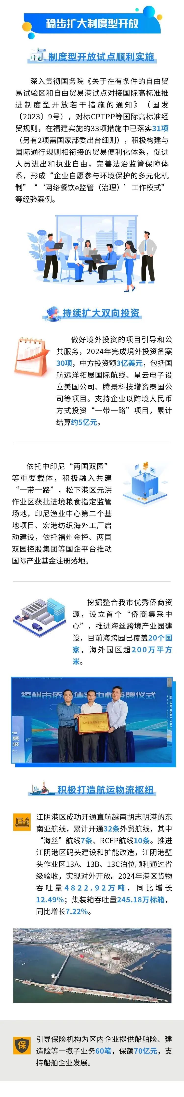 一图读懂 | 福州自贸片区2024年“答卷”