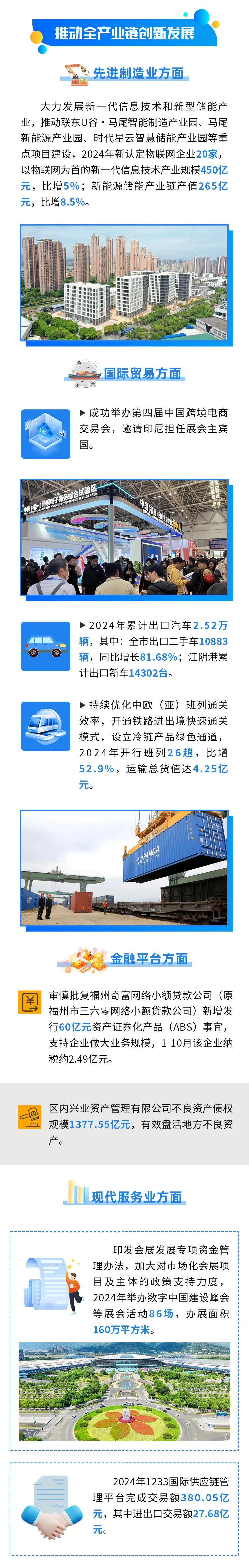 一图读懂 | 福州自贸片区2024年“答卷”