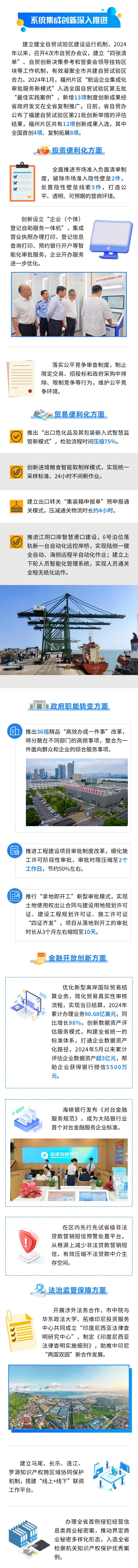 一图读懂 | 福州自贸片区2024年“答卷”