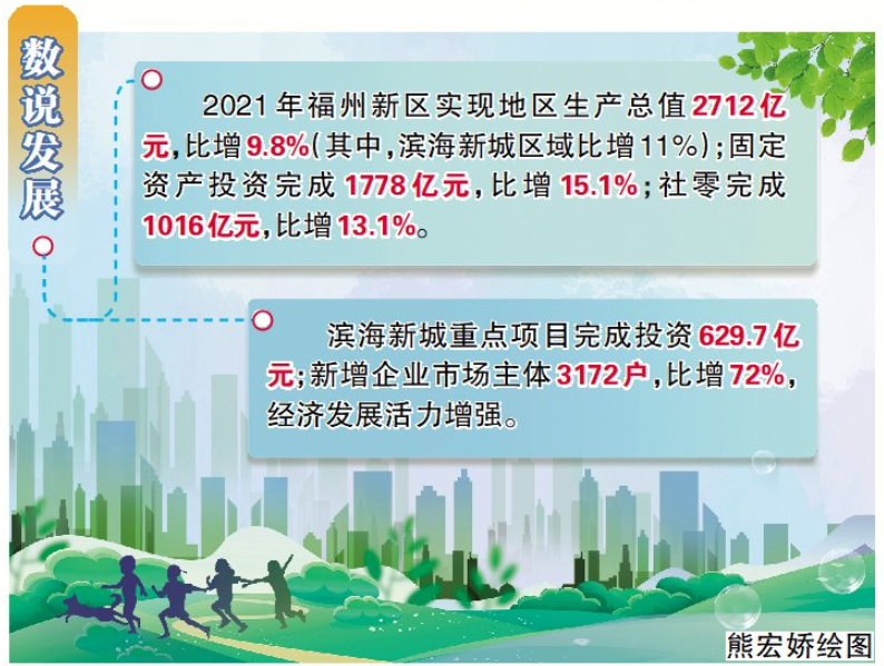 福州新区深耕改革创新“试验田”结硕果