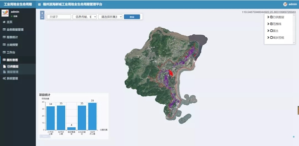 做好滨海新城“土”文章 | 工业用地全生命周期管理，为高质量发展解后顾之忧