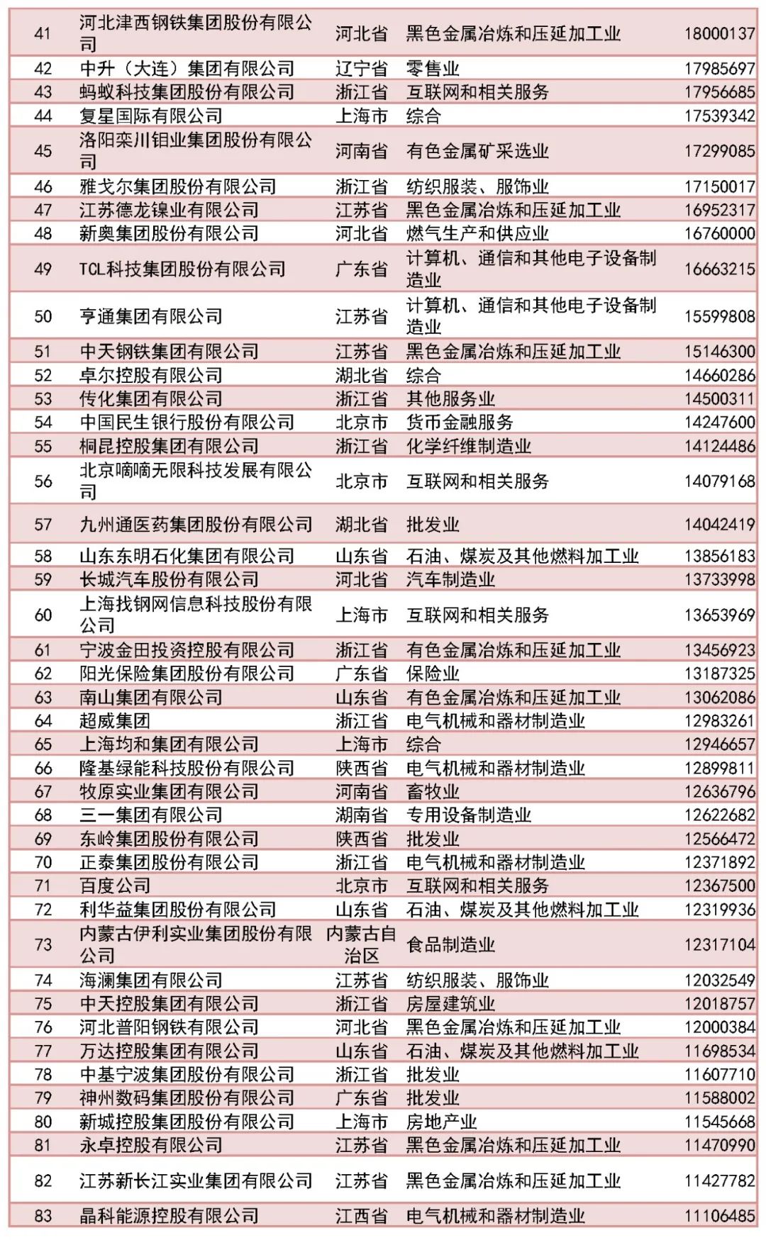 福州新区5家企业上榜！2023中国民营企业500强出炉！