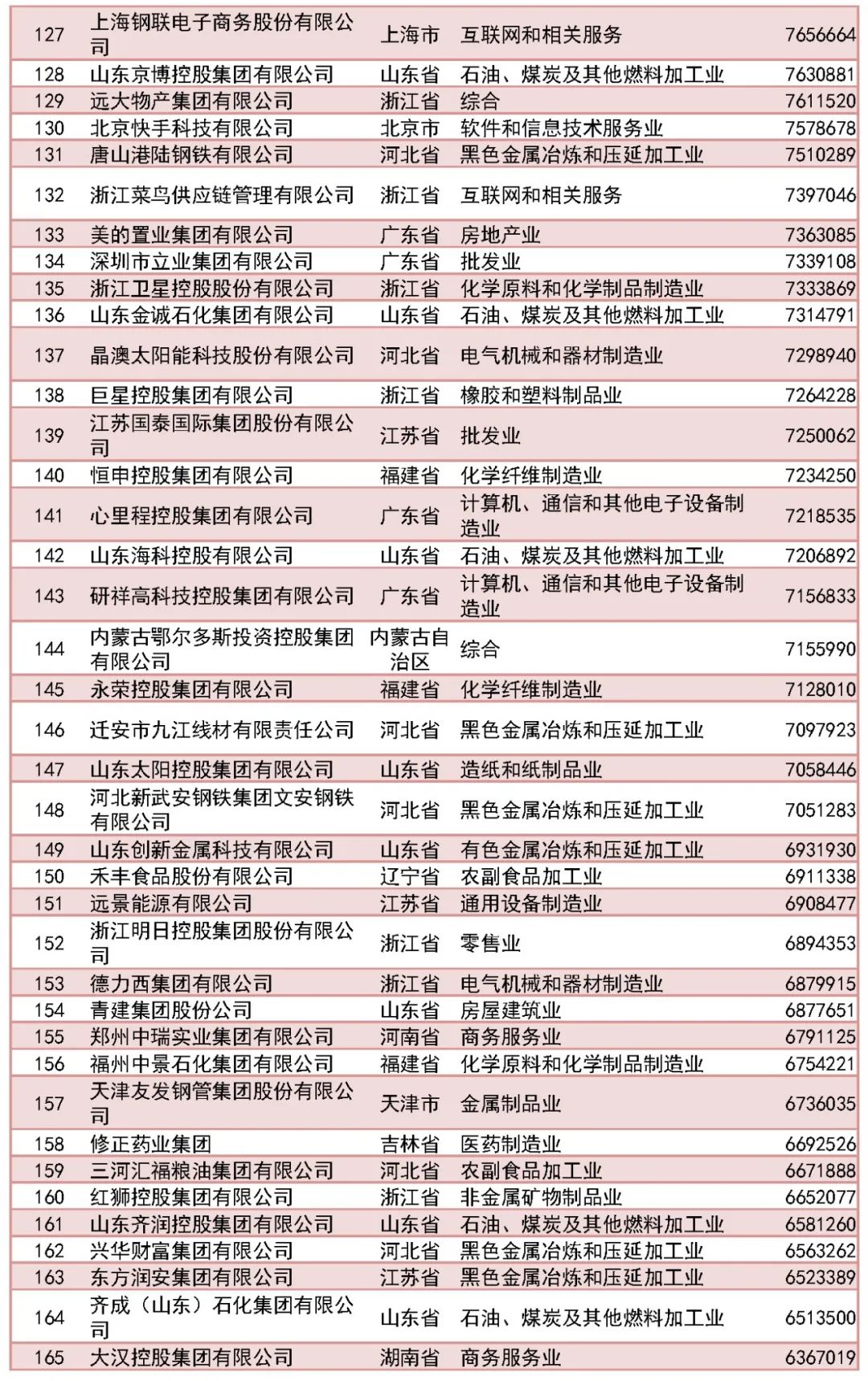 福州新区5家企业上榜！2023中国民营企业500强出炉！