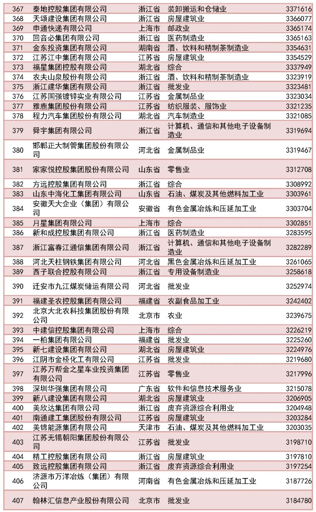 福州新区5家企业上榜！2023中国民营企业500强出炉！