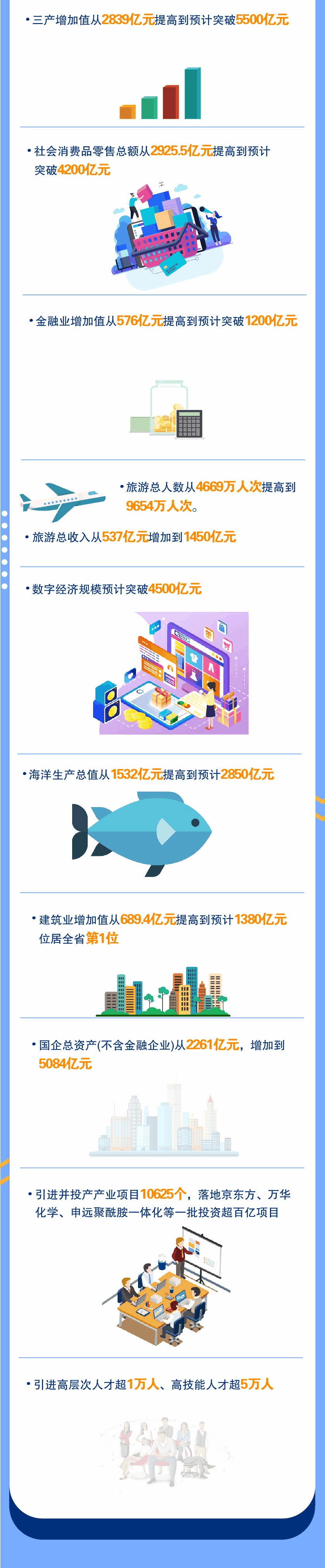 超多好消息！福州市政府工作报告来了！