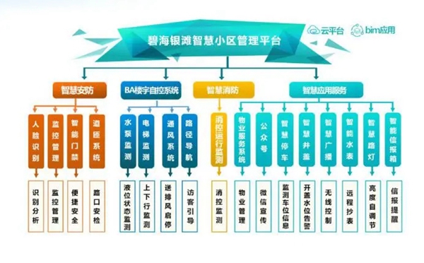 “数”造福州滨海新城品质，少不了“它”！