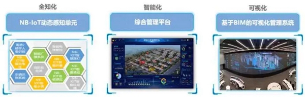 “数”造福州滨海新城品质，少不了“它”！