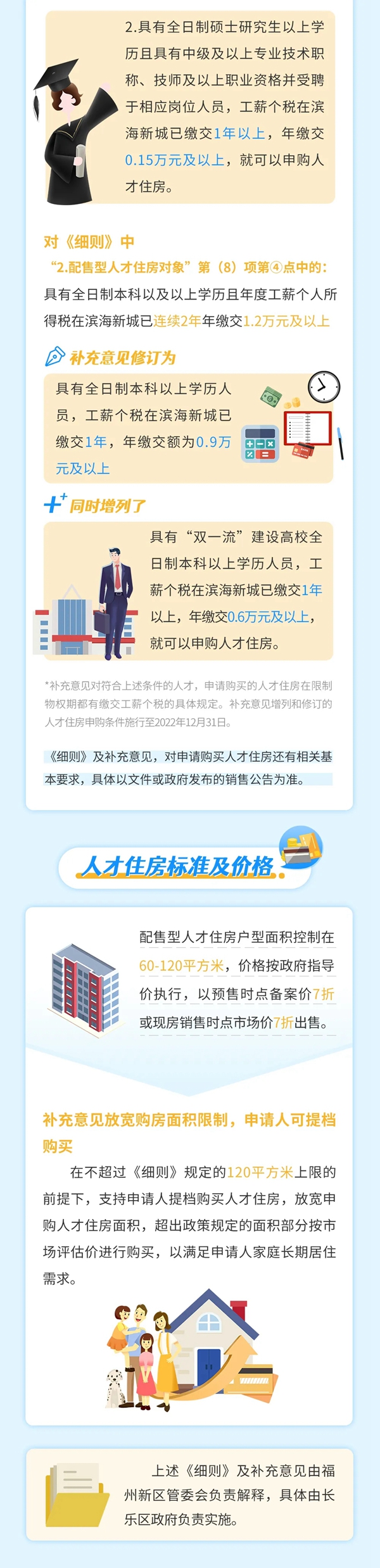 一图读懂！福州滨海新城人才住房申请条件放宽！