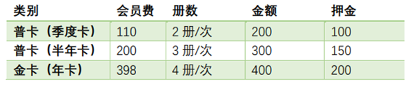 商务印书馆福州分馆图书租赁服务上线啦