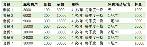 商务印书馆福州分馆图书租赁服务上线啦