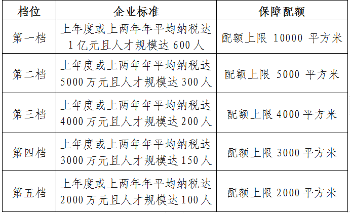 福州新区管理委员会关于印发《福州新区龙头企业人才购房保障政策实施细则（试行）》的通知