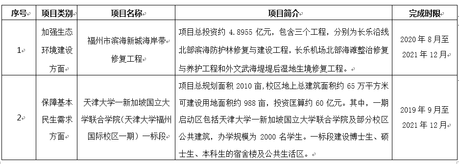 关于“我为群众办实事”实践活动项目清单的公示