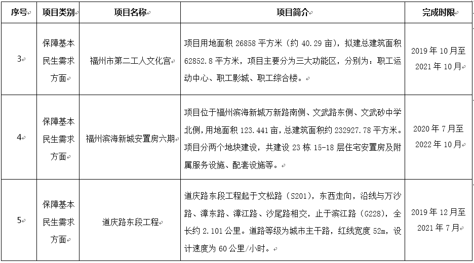 关于“我为群众办实事”实践活动项目清单的公示
