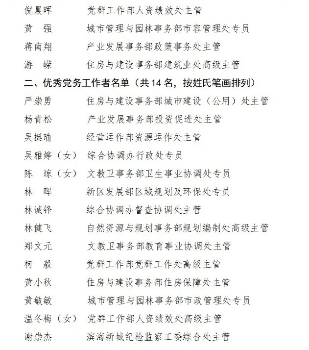 福州新区（新城）党工委庆祝中国共产党成立100周年暨“两优一先”表彰大会举行