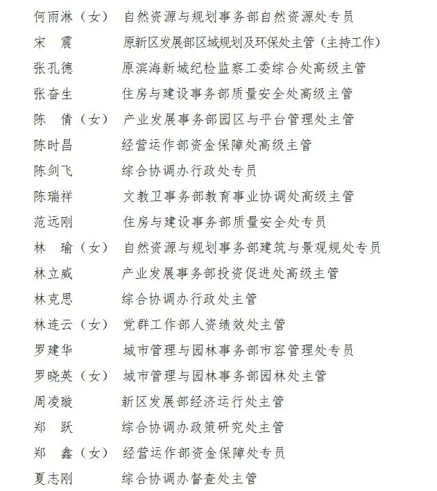 福州新区（新城）党工委庆祝中国共产党成立100周年暨“两优一先”表彰大会举行
