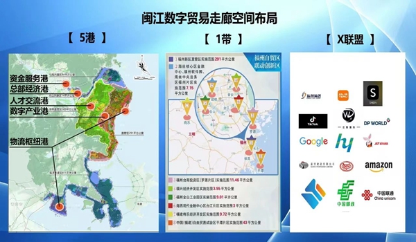 兰文到福州自贸片区仓山区块调研